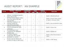 14 Customize Internal Audit Plan Template Ohsas 18001 PSD File by Internal Audit Plan Template Ohsas 18001