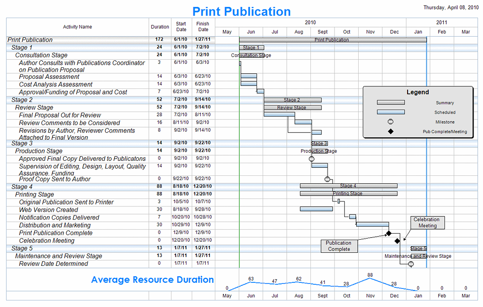 15 How To Create Print Production Schedule Template Photo for Print Production Schedule Template