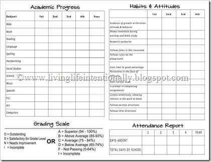 16 Create Free Printable Preschool Report Card Template Now With Free Printable Preschool Report Card Template Cards Design Templates