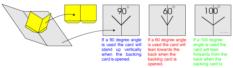 16 Creative Pop Up Card Mechanisms Templates Download by Pop Up Card Mechanisms Templates