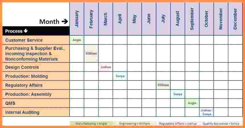 16 Printable Internal Audit Plan Template Doc by Internal Audit Plan Template Doc