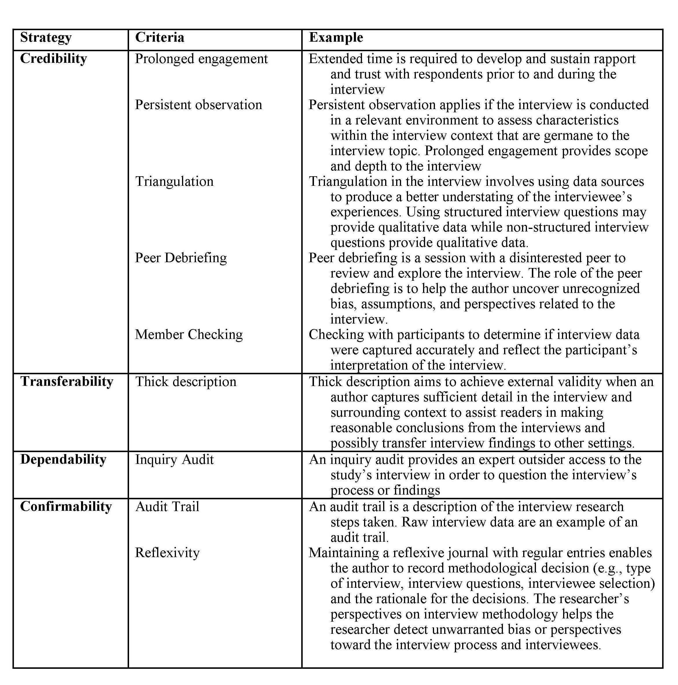 16 Visiting Interview Schedule Template For Qualitative Research Now by Interview Schedule Template For Qualitative Research
