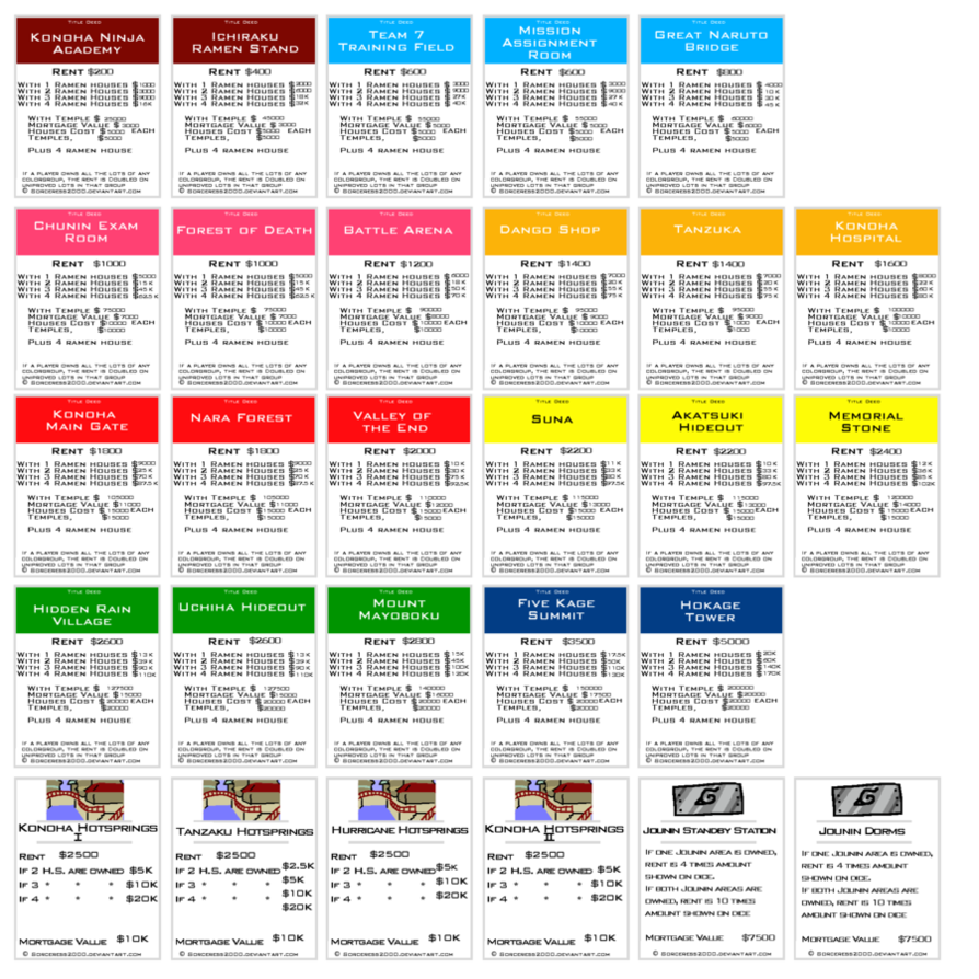 25 Best Printable Monopoly Card Template For Free for Printable With Monopoly Property Card Template