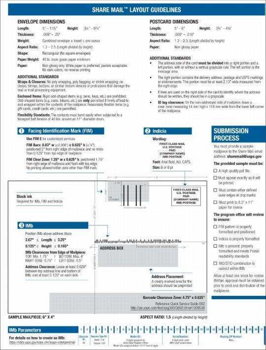 Usps Postcard Guidelines Template