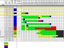 19 Customize Our Free Production Schedule Gantt Chart Template Now by Production Schedule Gantt Chart Template