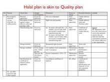 19 Standard Production Plan Template For Food Technology Layouts by Production Plan Template For Food Technology