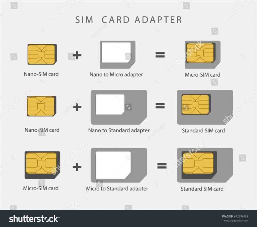How To Cut Sim Card Template Cards Design Templates
