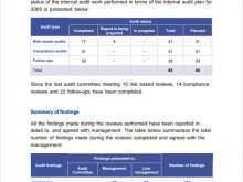 20 Creative Internal Audit Plan Template Excel Now by Internal Audit Plan Template Excel