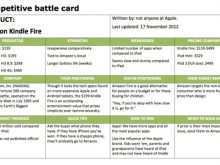 21 Free Printable Battle Card Template Sales Templates by Battle Card Template Sales