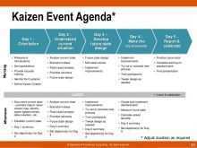22 Report Kaizen Meeting Agenda Template for Ms Word with Kaizen Meeting Agenda Template