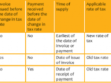 24 Gst Tax Invoice Format Taxguru For Free by Gst Tax Invoice Format Taxguru