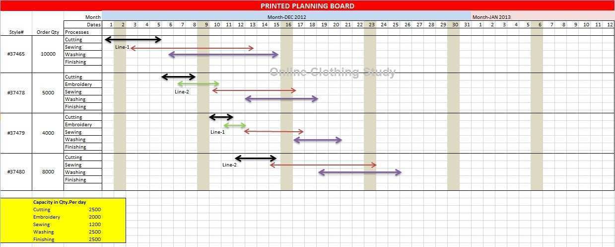 25 Creative Apparel Production Schedule Template 2 in Word with Apparel Production Schedule Template 2