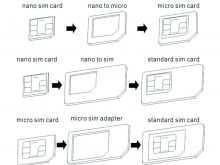 25 Online Sim Card Template Printable Maker with Sim Card Template Printable