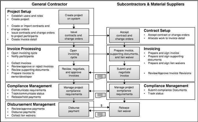 26 Online Contractor Invoice Review Form Now with Contractor Invoice Review Form