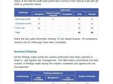 27 Online Audit Plan Iso Template in Word for Audit Plan Iso Template