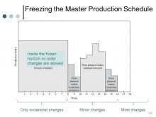 Master Production Schedule Example Ppt