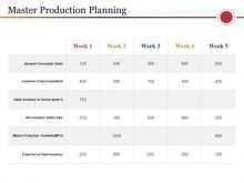 28 Customize Our Free Master Production Schedule Example Ppt Templates by Master Production Schedule Example Ppt