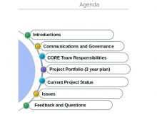 30 Adding Governance Meeting Agenda Template PSD File for Governance Meeting Agenda Template