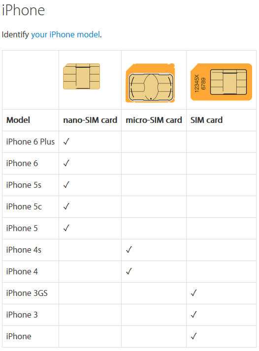 30 Creative Iphone 5 Sim Card Cutter Template in Photoshop for Iphone 5 Sim Card Cutter Template