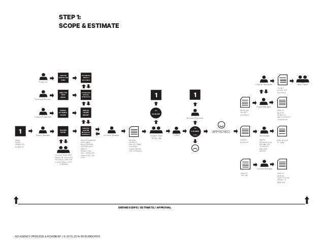 31 Creating Creative Agency Production Schedule Template for Ms Word with Creative Agency Production Schedule Template