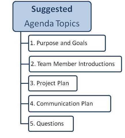 32 Format Project Kickoff Agenda Template Download for Project Kickoff Agenda Template