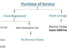 Tax Invoice Format For Rcm Under Gst