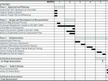 33 Creative 3 Year Audit Plan Template Photo with 3 Year Audit Plan Template
