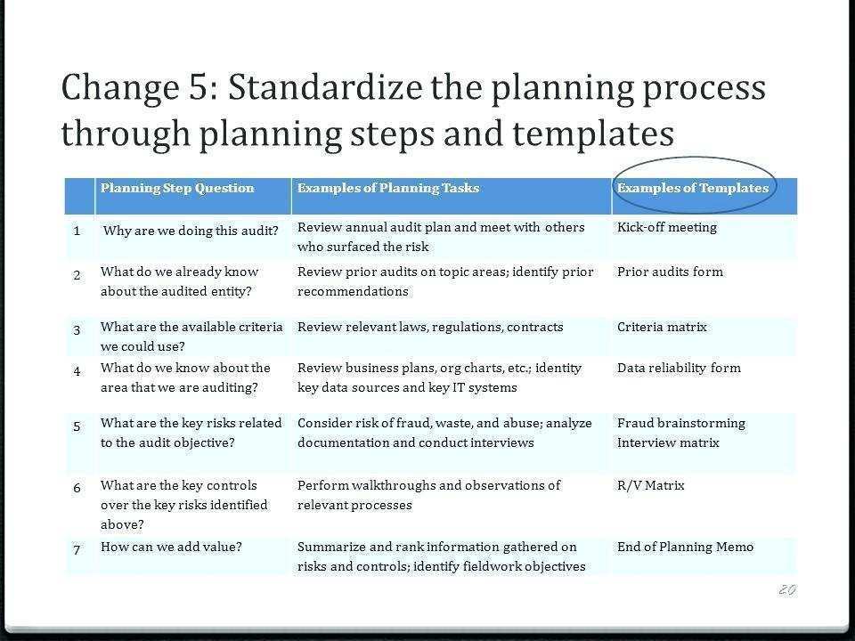 33 The Best Internal Audit Plan Template Xls Photo for Internal Audit Plan Template Xls