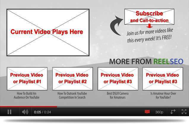 34 Blank End Card Template Youtube Photo for End Card Template Youtube