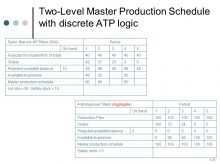 37 Creative Master Production Schedule Example Ppt For Free for Master Production Schedule Example Ppt