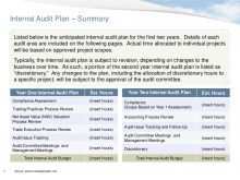 37 Customize Our Free 3 Year Audit Plan Template Maker with 3 Year Audit Plan Template