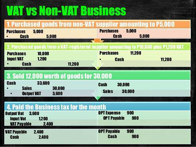 38 Blank Invoice Template Non Vat Registered Company Now by Invoice Template Non Vat Registered Company