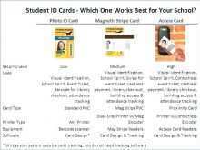 38 Creating Id Card Template Access for Id Card Template Access