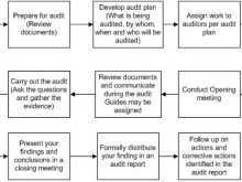 Internal Audit Plan Template Ohsas 18001