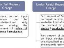 40 Customize Tax Invoice Format For Rcm Under Gst For Free by Tax Invoice Format For Rcm Under Gst
