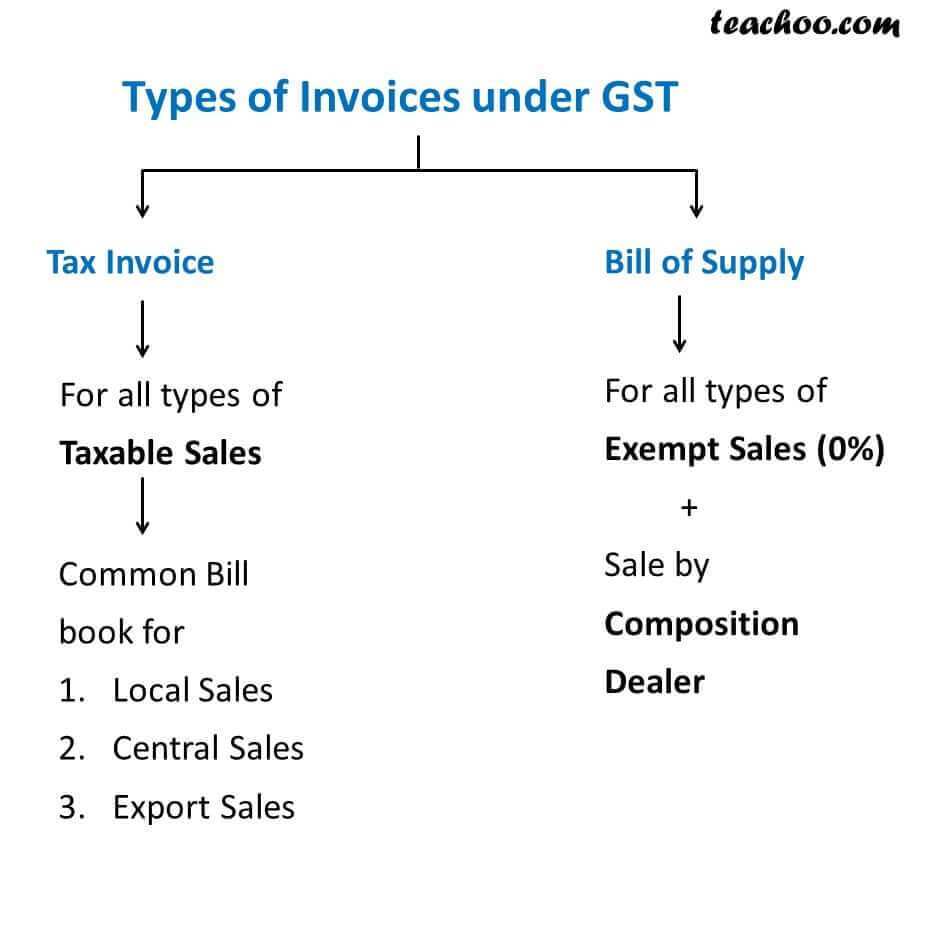 40 Printable Service Tax Invoice Format 2017 18 for Ms Word for Service Tax Invoice Format 2017 18