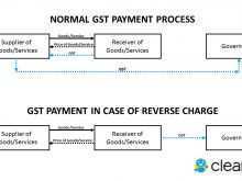 41 Best Tax Invoice Format For Reverse Charge Download by Tax Invoice Format For Reverse Charge