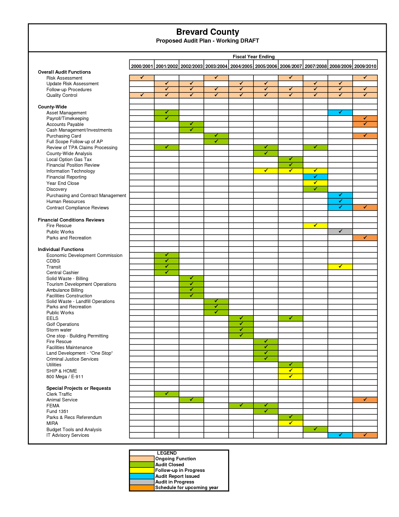 41 How To Create Internal Audit Plan Template Excel Download for