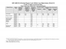 42 Adding Free Report Card Templates High School Templates by Free Report Card Templates High School