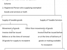 42 Report Gst Tax Invoice Format Taxguru Layouts for Gst Tax Invoice Format Taxguru