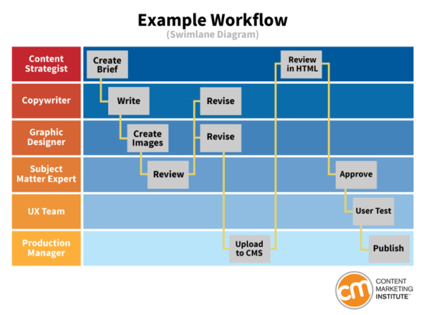 42 The Best Content Production Schedule Template For Free with Content Production Schedule Template