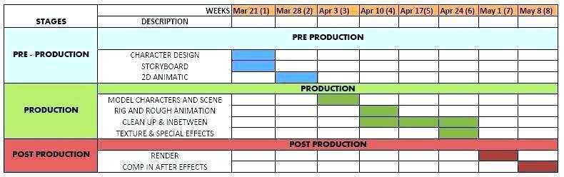 43 Best Video Production Schedule Template Photo with Video Production Schedule Template