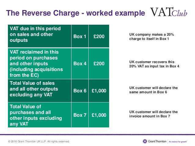 43 Format Reverse Charge Vat Invoice Template Now by Reverse Charge Vat Invoice Template