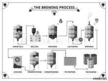 Brewery Production Schedule Template