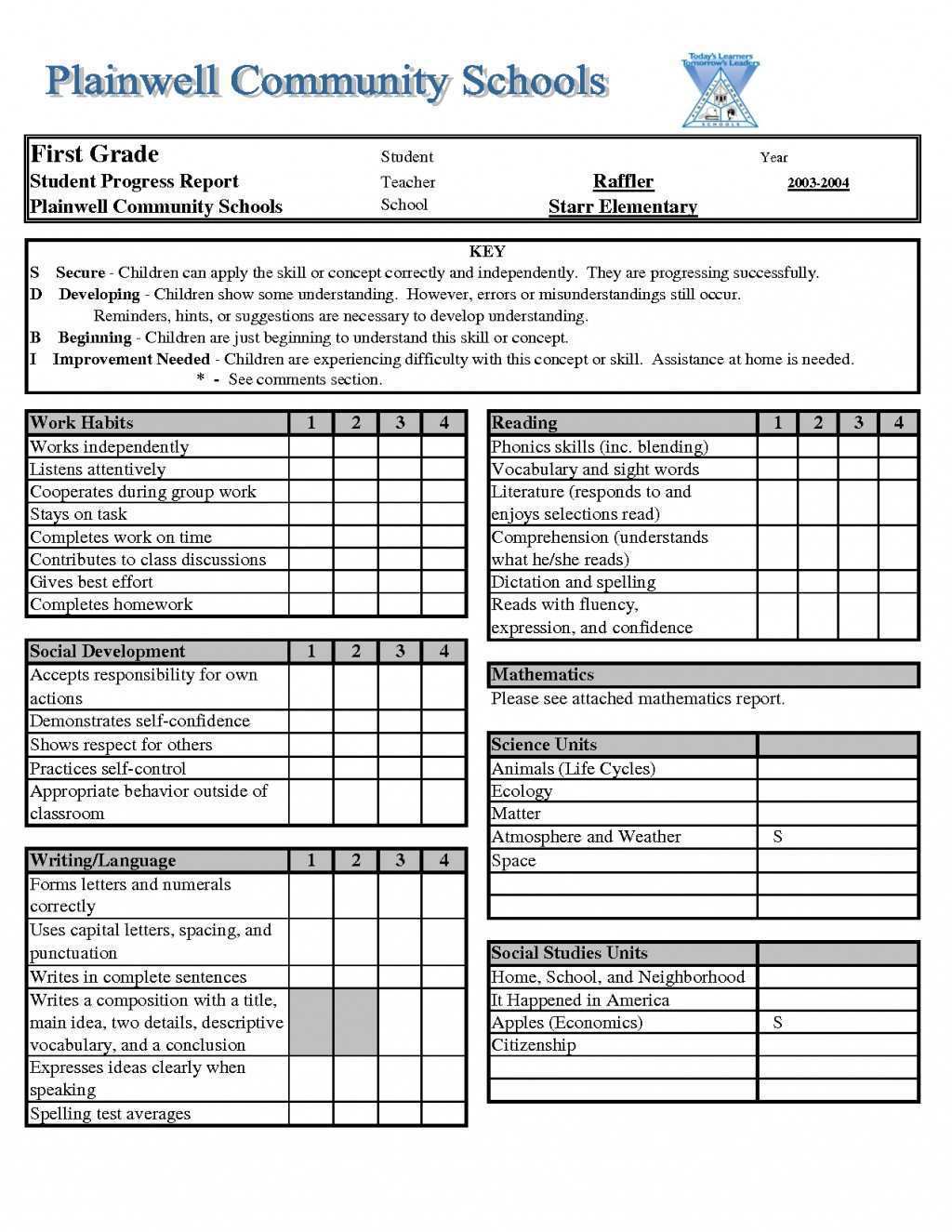 22 How To Create Homeschool Report Card Template Elementary Maker In Homeschool Report Card Template