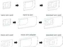 45 Customize Our Free Nano Sim Card Cutting Template Pdf Layouts for Nano Sim Card Cutting Template Pdf