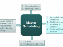 46 Customize Master Production Schedule Example Ppt Photo with Master Production Schedule Example Ppt