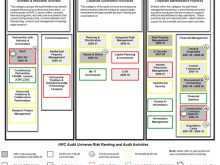 46 Customize Our Free Audit Plan Template Pdf by Audit Plan Template Pdf