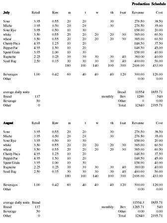 46 How To Create Production Schedule Example Business Plan Photo by Production Schedule Example Business Plan