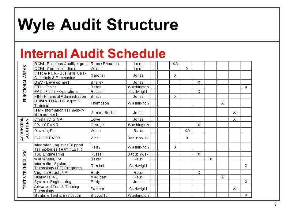 audit-plan-template-iso-9001-cards-design-templates